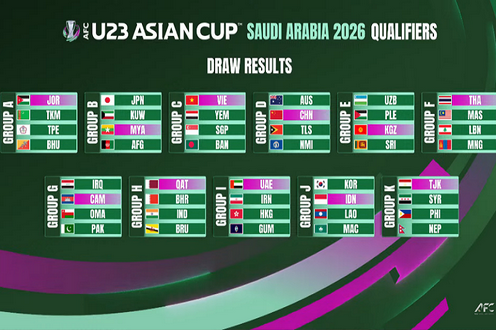 Group K matches of the U-23 Asian Cup qualifying round will be held in Dushanbe