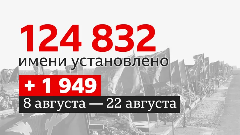 11,000 Russian soldiers have died since the start of peace talks with the US.