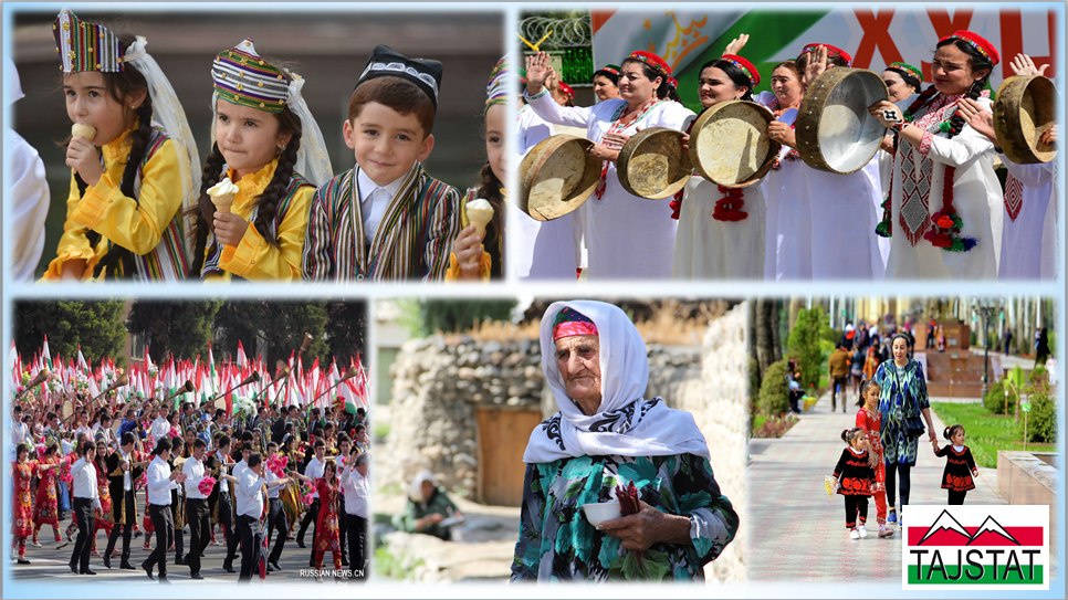 Tajikistan's population has exceeded 10.6 million people.