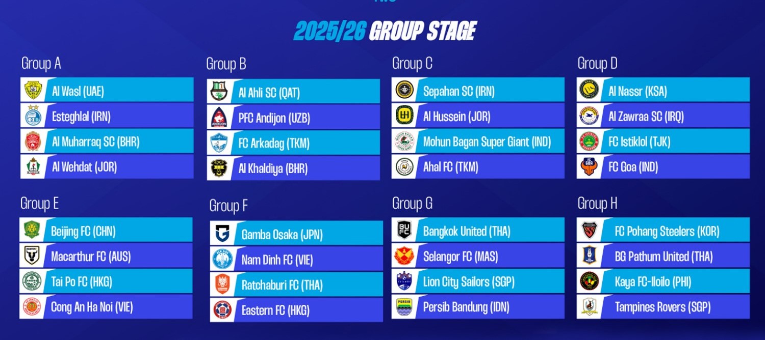 Istiklol once again found themselves in the same group as Cristiano Ronaldo's Al-Nasr