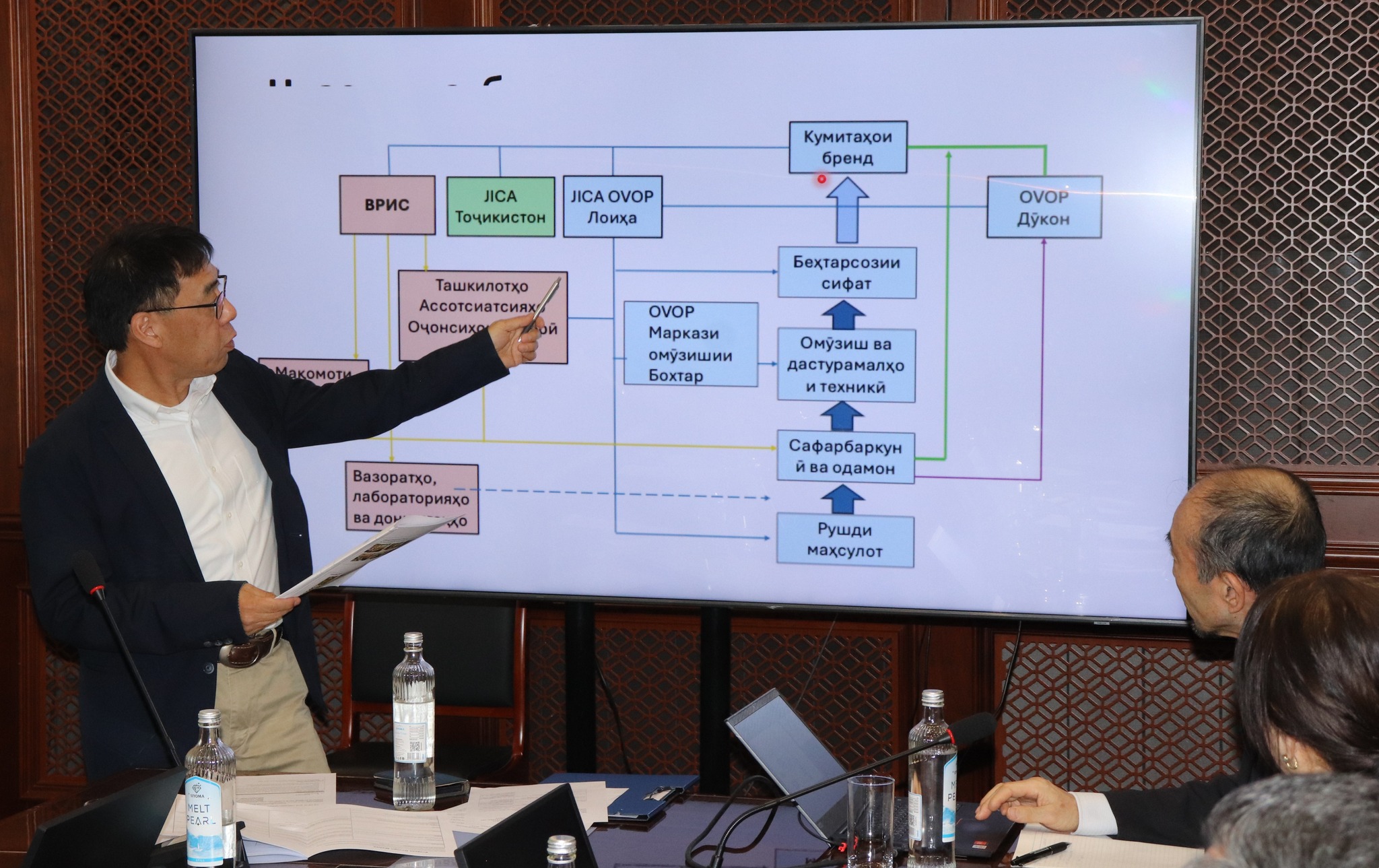 Within the framework of the One Village – One Product project, 100 priority product names have been identified