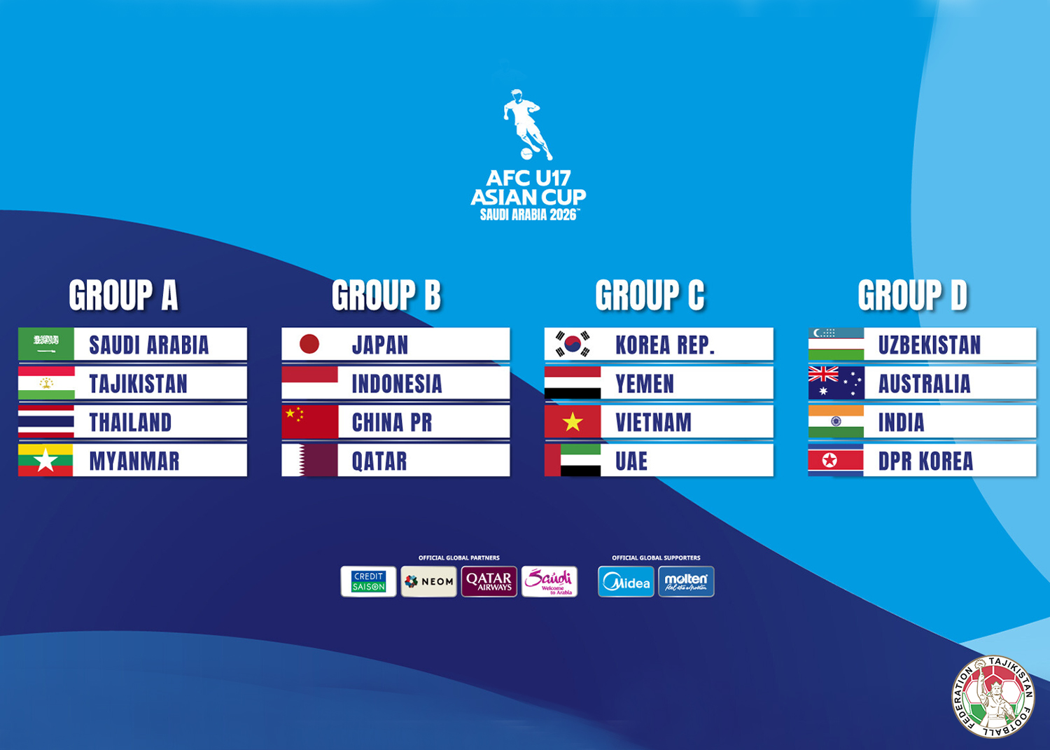 The Tajikistan U-17 team will play against Saudi Arabia, Thailand, and Myanmar at the 2026 Asian Cup.