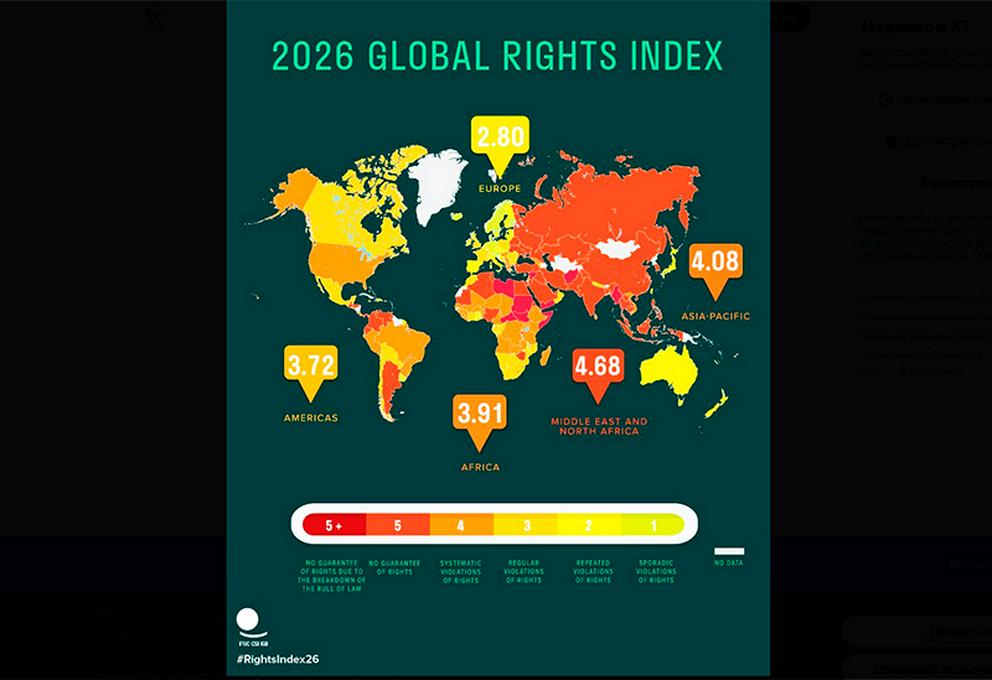 Kazakhstan and Kyrgyzstan were included in the group of countries with the worst ratings for compliance with labor rights.