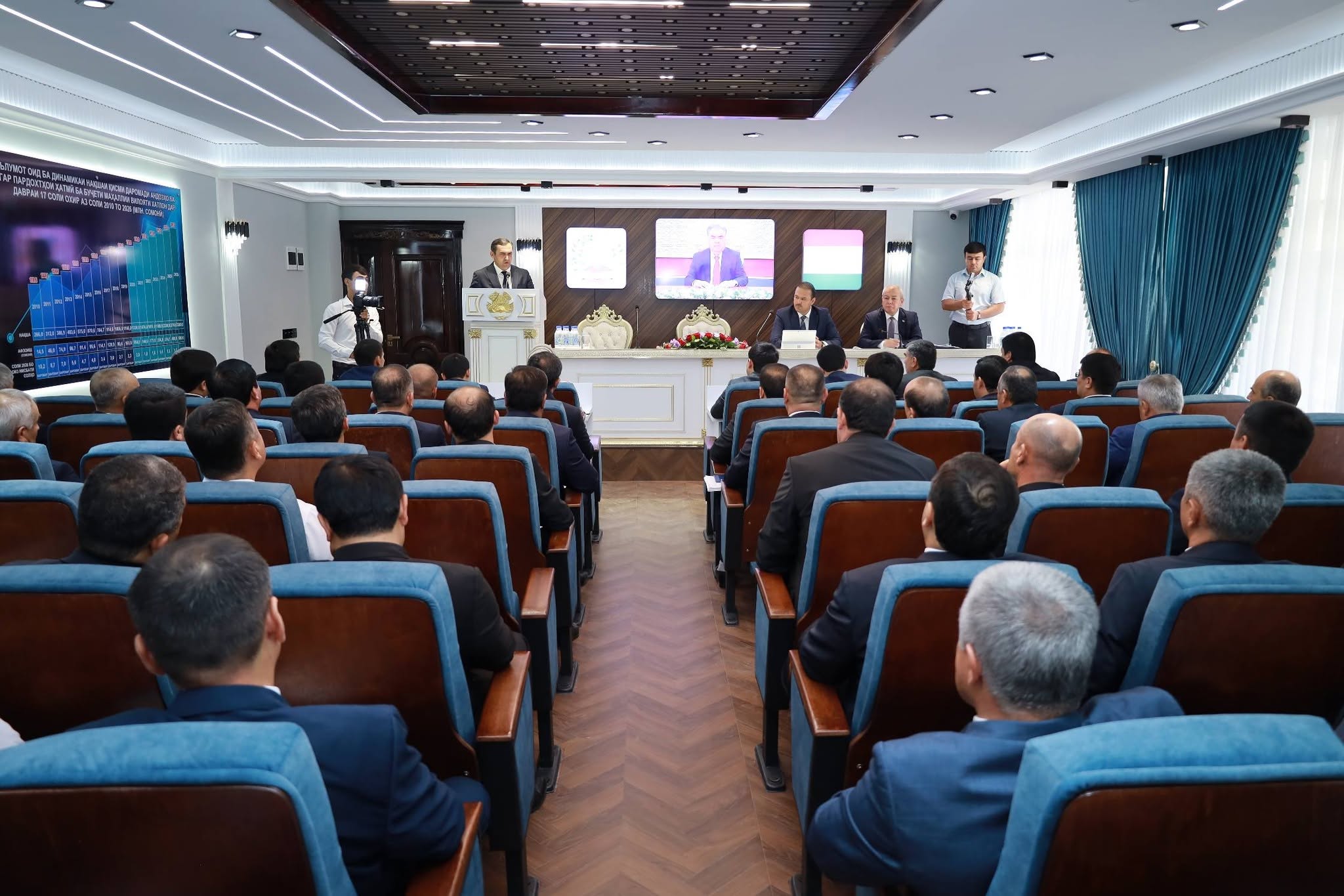 Local budget revenues in Khatlon region reached 1.7 billion somoni.