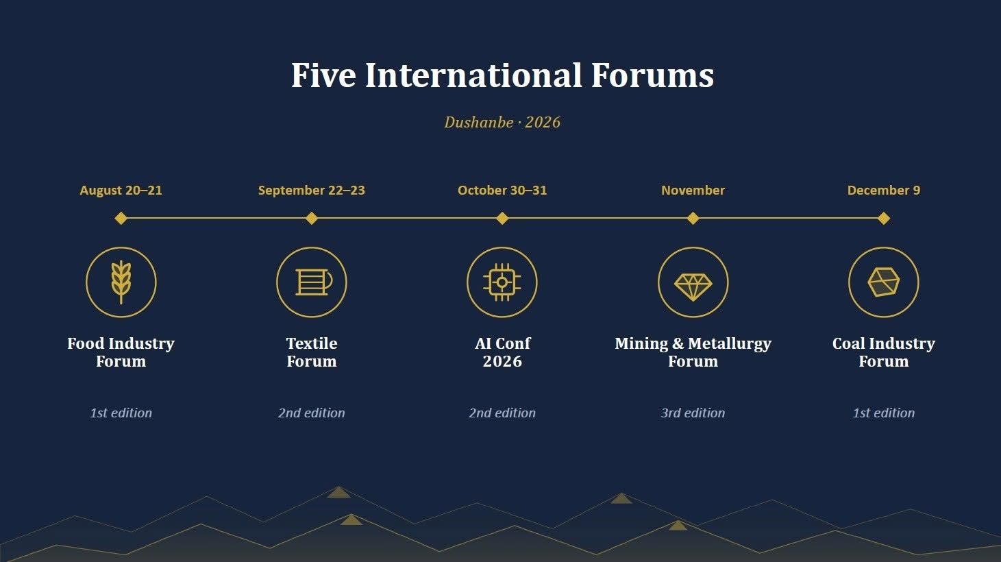 Tajikistan invited international partners to five major industrial forums in 2026.