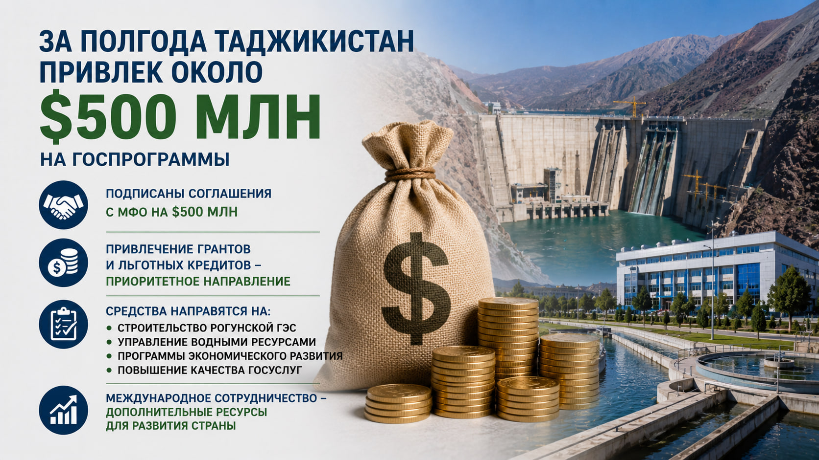 Tajikistan has attracted approximately $500 million for government programs in six months.