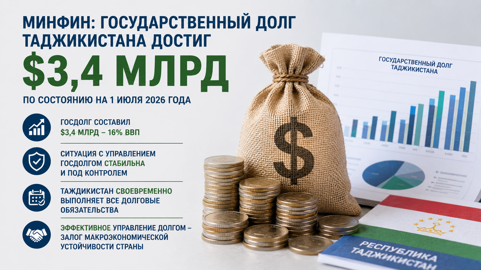 Ministry of Finance: Tajikistan's public debt has reached $3.4 billion.